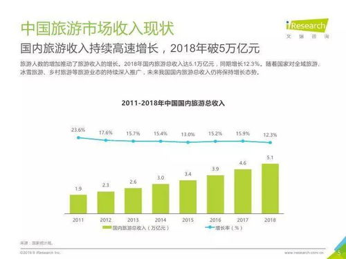 中國景區(qū)旅游消費(fèi)研究報(bào)告 趨勢、洞察與咨詢建議