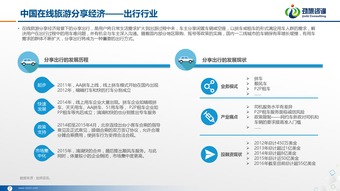 2016中國在線旅游分享經(jīng)濟(jì)住宿篇市場研究報(bào)告