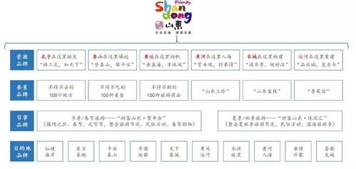 國有旅游綜合集團品牌發(fā)展戰(zhàn)略 以票務代理為引擎的深化實施路徑